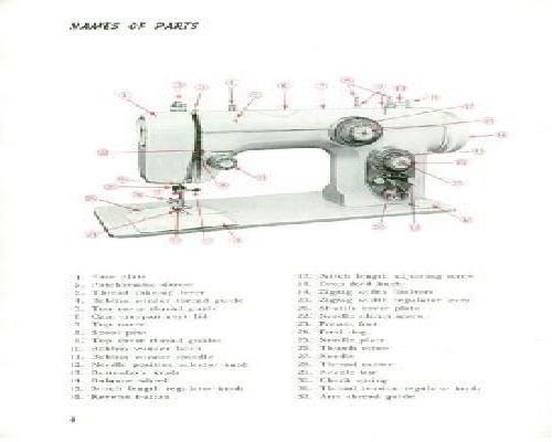 sewing machine manual