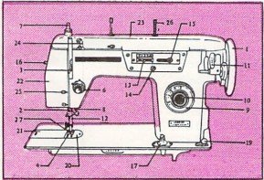 Zig-Zag Model 20