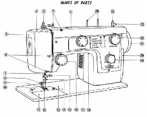 sewing machine manual