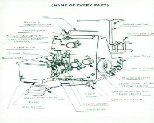 sewing machine manual