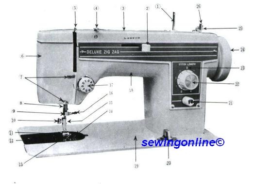 sewing machine manual