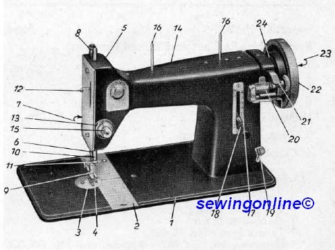 sewing machine manual