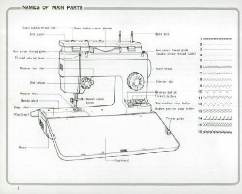 sewing machine manual