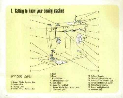 sewing machine manual