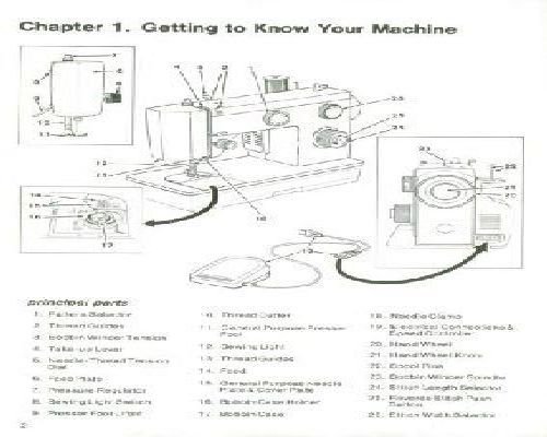 sewing machine manual