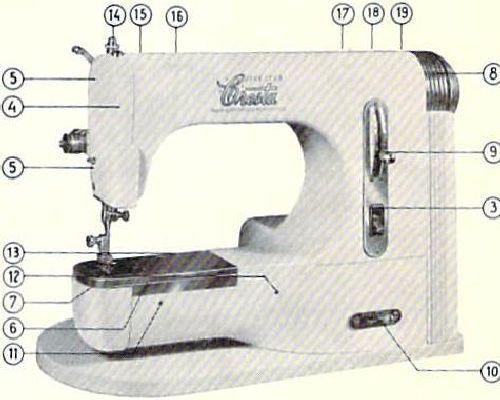 sewing machine manual