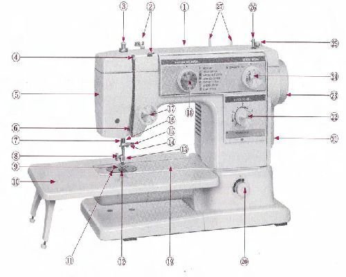 sewing machine manual