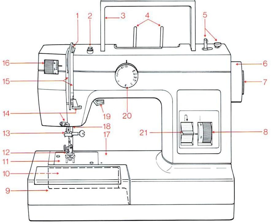 sewing manual