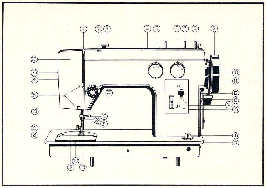 sewing machine manual