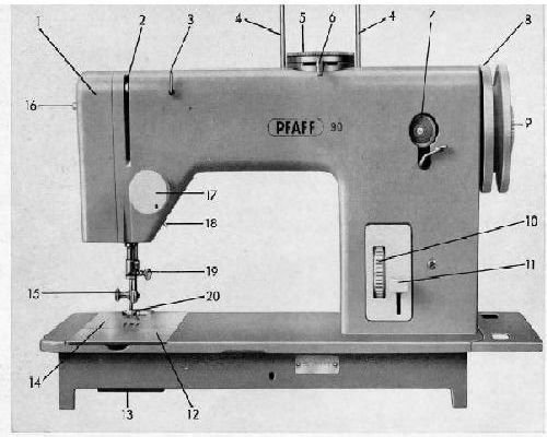 sewing machine manual