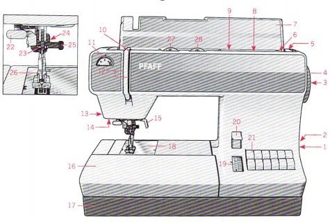Pfaff Select Line 2.0