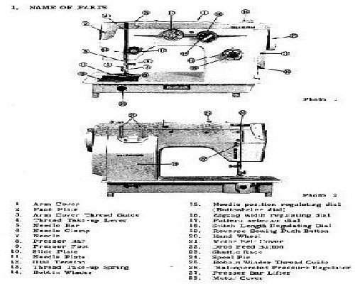sewing machine