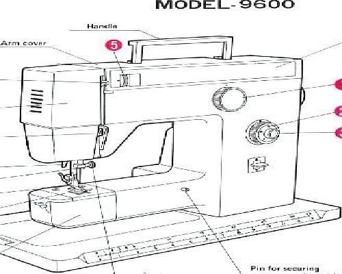 sewing machine manual