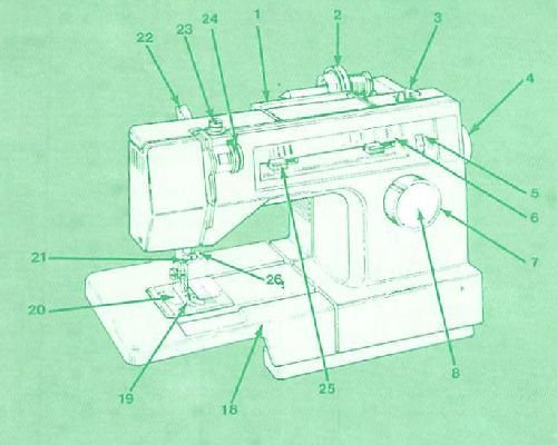 sewing machine manual