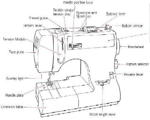 sewing machine manual