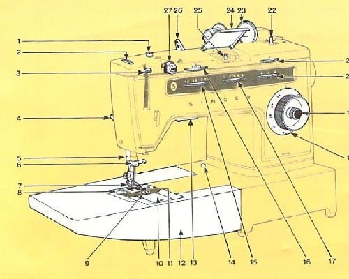 sewing machine manual