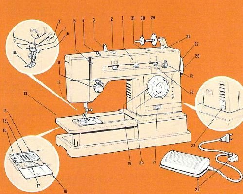 sewing machine manual