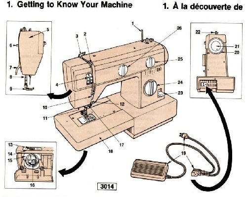 sewing machine manual