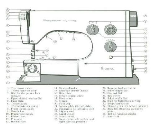 sewing machine manual